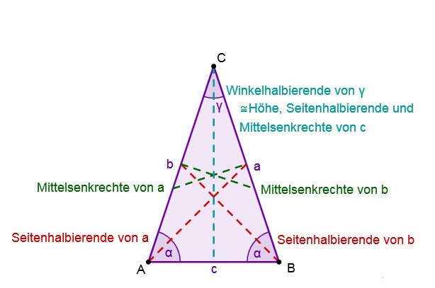 Gleichschenkliges Dreieck Linien