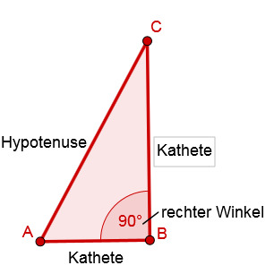 Rechtwinkliges Dreieck