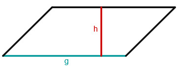 Parallelogramm Fläche Seiten Höhe