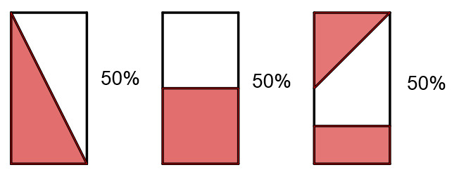 Grafik verschiedene Mengen gleiche Prozentzahl