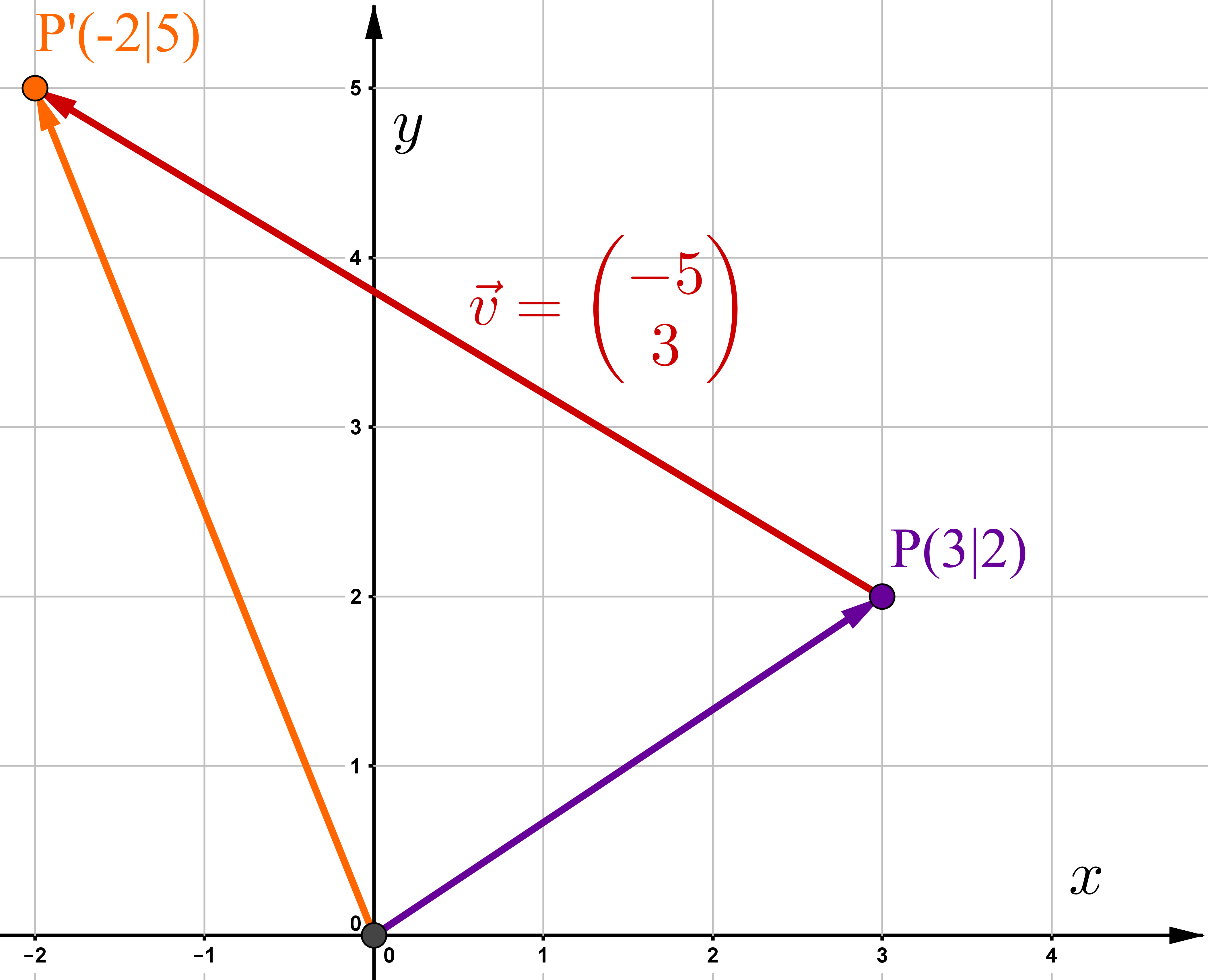 Parallelverschiebung