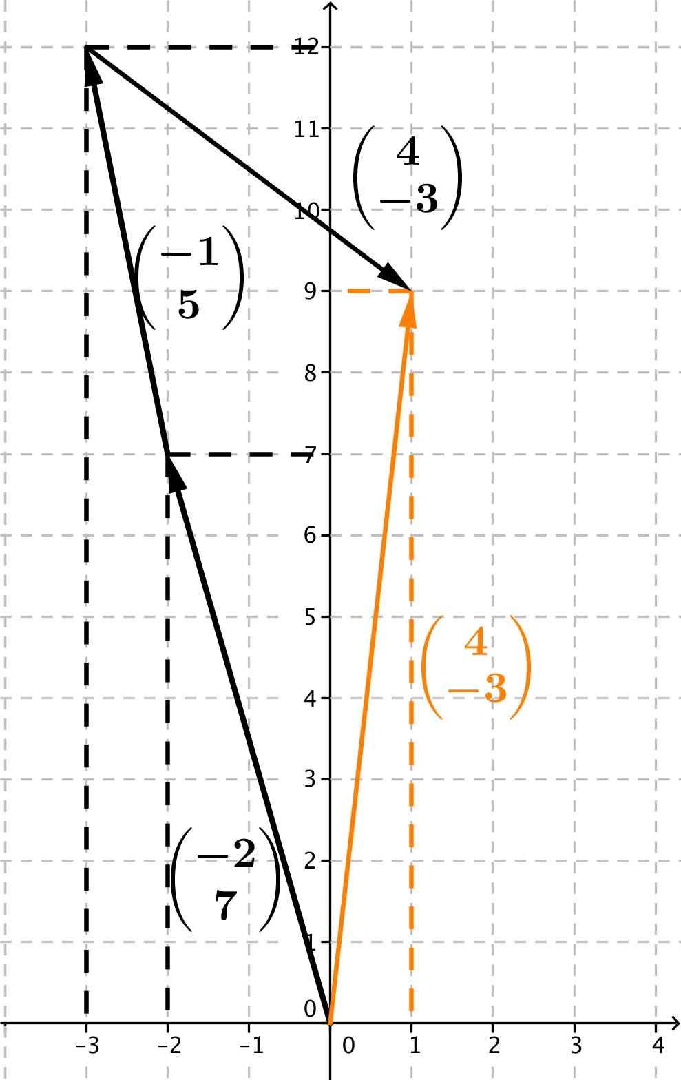 Mathe Textaufgabengruppe – Lernen Mit Serlo!