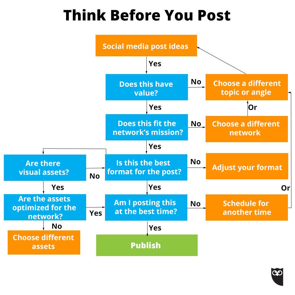 Think before you post