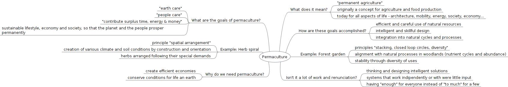 Mindmap permaculture
