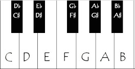 Notation - learn with Serlo!