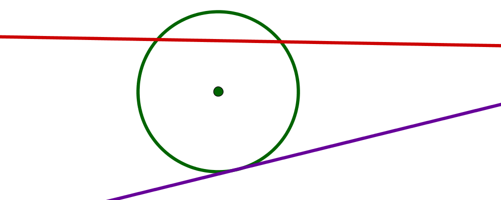 Tangente und Sekante am Kreis, Geogebra Graphik