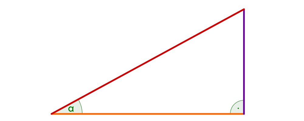 Sinus, Kosinus und Tangens; Dreieck mit Katheten und Hypotenuse