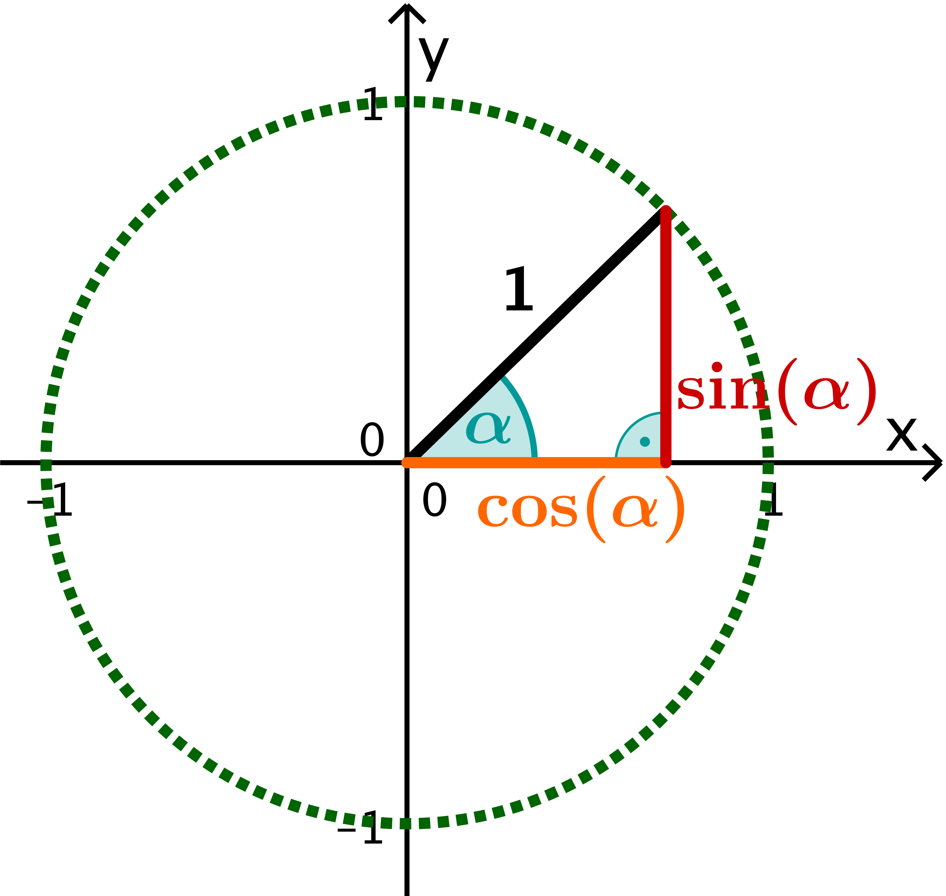 summary-of-trigonometric-identities