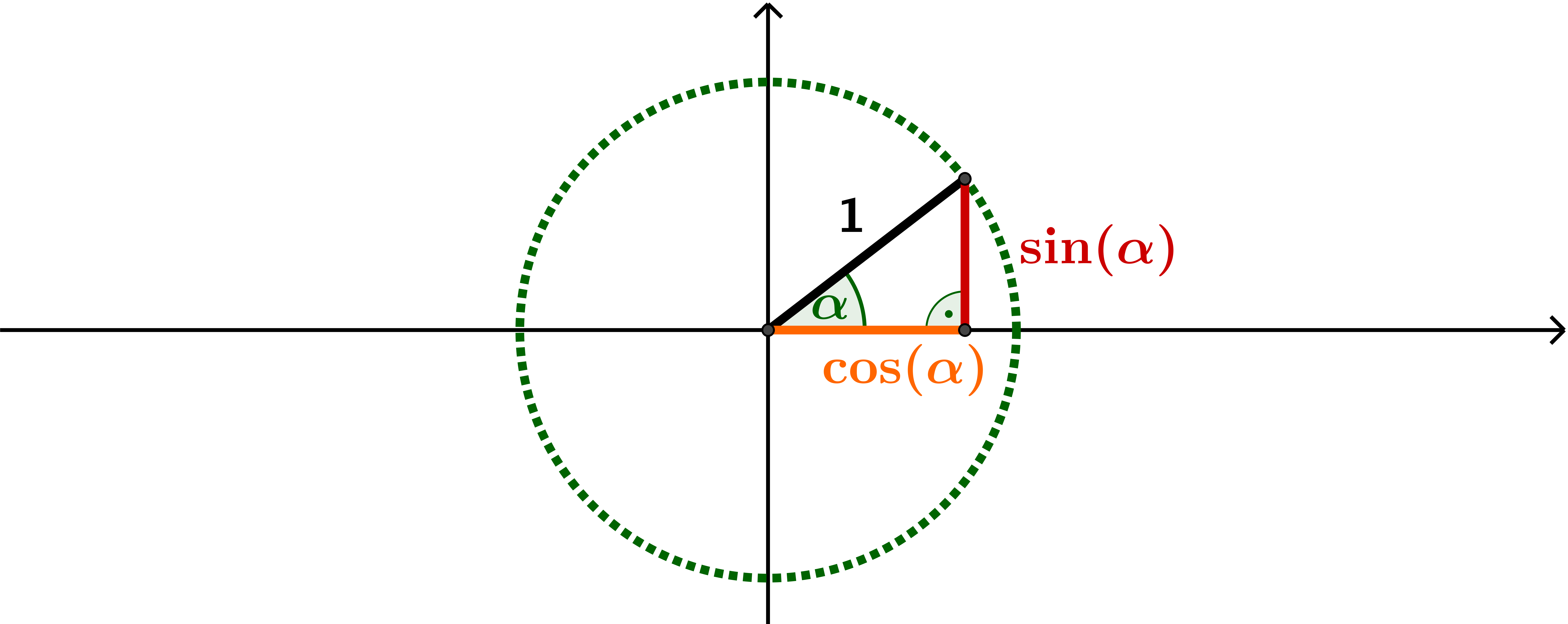 Trigonometrie