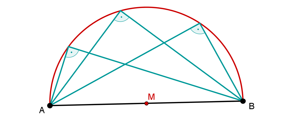 Thaleskreis mit 3 rechtwinkligen Dreiecken