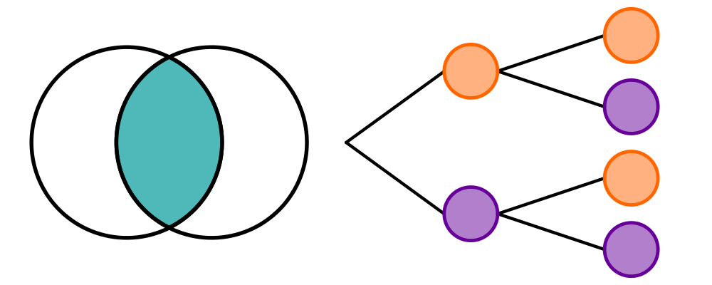 Stochastik Grundlagen bungen Stochastik Grundlagen bungen