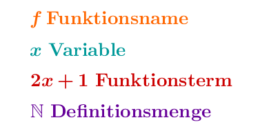 Erklärung Funktion Bezeichnung