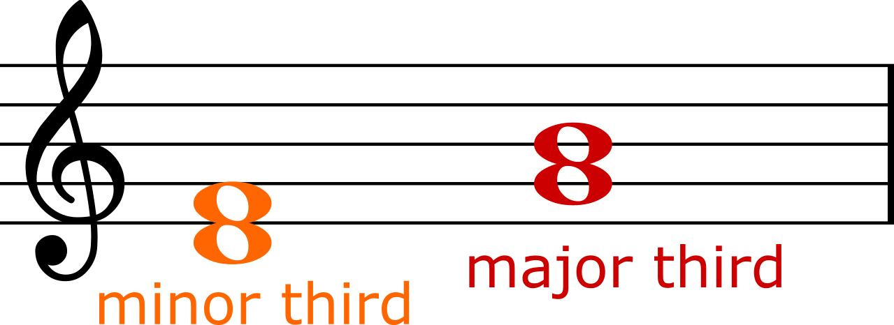 Third learn with Serlo