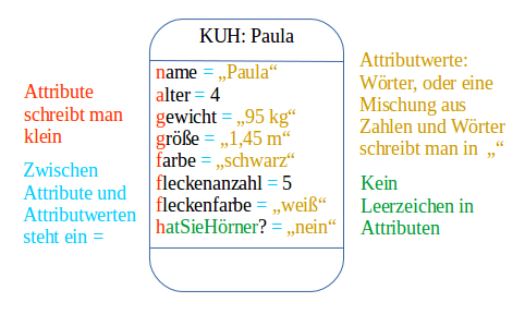 Objekte In Der Informatik Richtig Darstellen Objektkarten Lernen Mit 