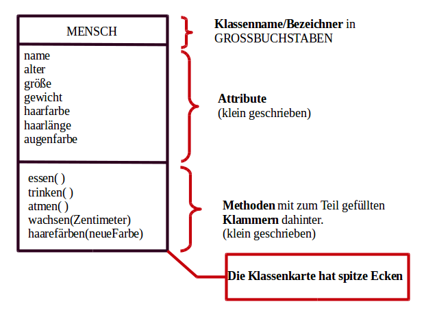 Klassen Lernen Mit Serlo 
