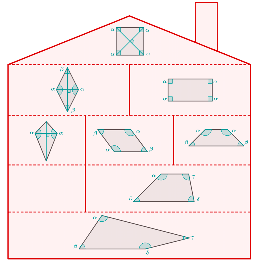 Das Haus Der Vierecke Arbeitsblatt