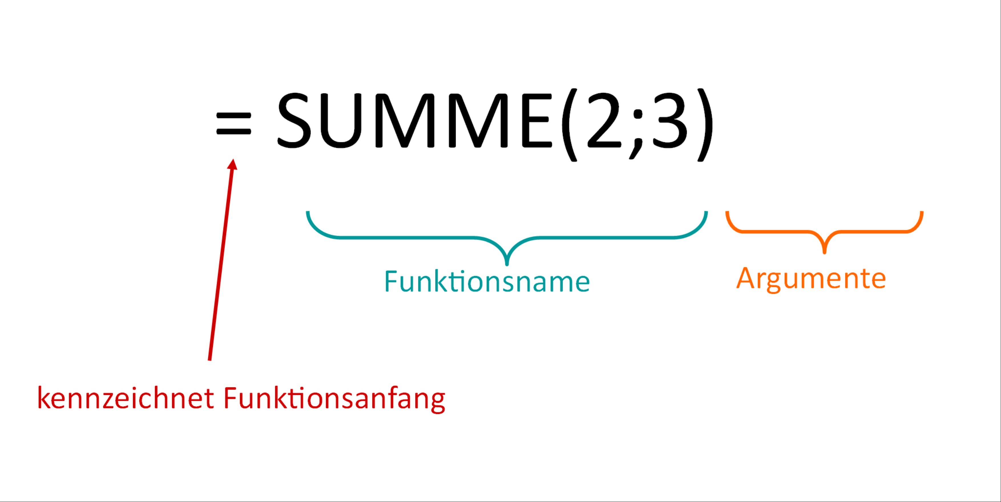 Aufbau Funktion