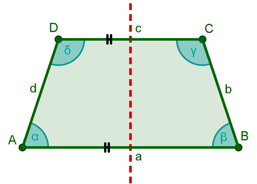 Grafica de un trapecio isósceles con una linea puntiada donde se muestra la simetría axial.