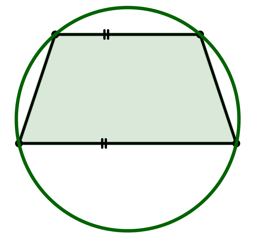 Umkreis eines symmetrischen Trapezes