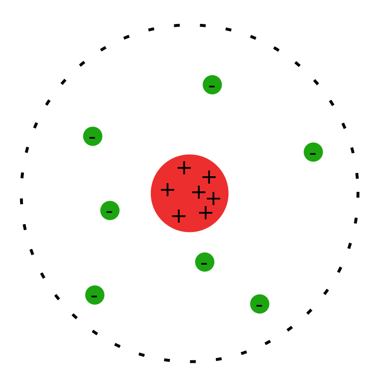 Schematische Darstellung eines Atoms nach Rutherford