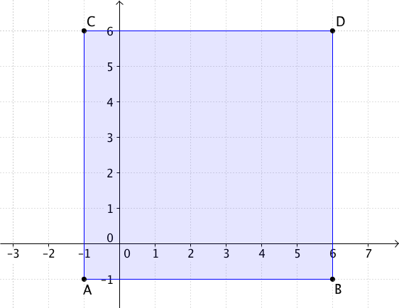 Parallelogramm ABCD Quadrat