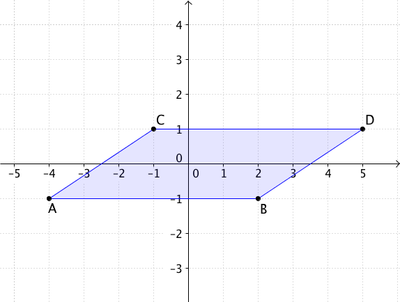 Parallelogramm 4