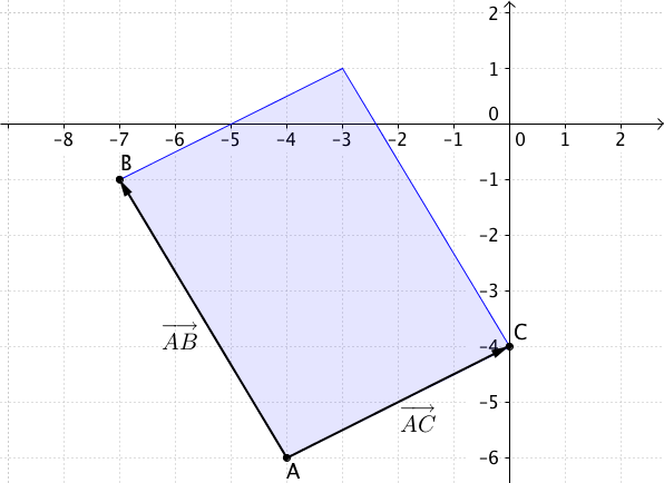Parallelogramm 6