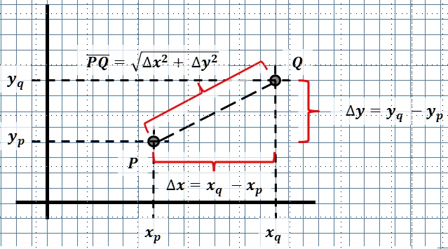Skizze zu Lösung Aufgabe Pythagoras 9a)