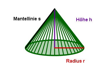 Rotation von einem rechtwinkligen Dreieck