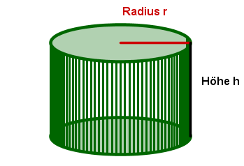 Zylinder