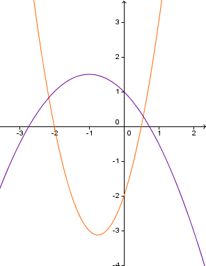 Krümmung eines Funktionsgraphen – lernen mit Serlo!