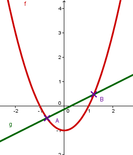 Parabel und Gerade mit zwei Schnittpunkten