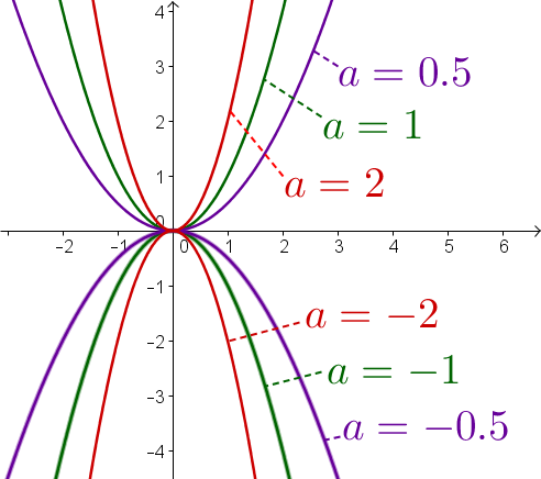 legacy geogebra formula